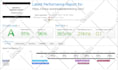 setup cloudflare or quic cloud or a CDN of your choice for your site