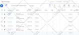 audit google ads adwords PPC campaign search, SEM specialist