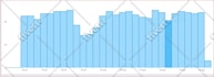 send country target web traffic, organic visitors