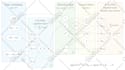 create scientific illustrations, diagrams and graphical abstracts