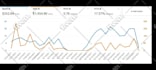 do amazon advertising ,sponsored ads, ads management, and fba ppc campaign setup