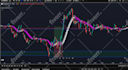develop complex tradingview strategies for you