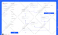 design modern web app, dashboard UI UX design