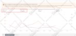 setup, manage, optimize amazon ppc ads sponsored ads fba PPC sales amazon VA