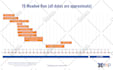 create and recreate flowchart and diagrams in visio