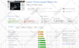 setup amazon cloud front with wordpress lightsail ec2 plesk