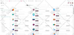 do odoo install on cloud setup on linux, windows in your own brand