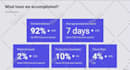 design powerpoint presentation or google slides