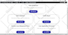 integrate any rest API quickly and perfectly to your website