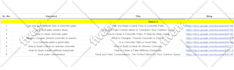 write SEO construction, hvac, plumbing and home repair blog or article