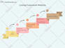 create any diagram or flowchart in lucidchart, visio, draw or miro