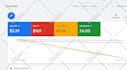 setup, manage, optimize google ads PPC campaigns, search youtube performance max