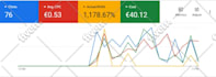 setup and manage your google ads