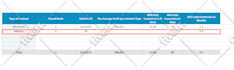 build power bi dashboard and report with dax and power query