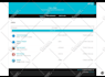 develop wordpress ecommerce online store or online shop