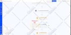 be activecampaign automation, mailchimp automation, getresponse automation guru