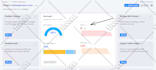 fix ahref site audit errors or technical SEO audit issues