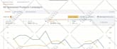 setup, manage and optimize your amazon PPC campaign ads