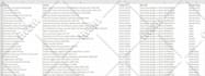 perform web scraping to extract data and conduct data mining