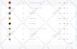upload products to your shopify, wix, woocommerce, bigcommerce, etsy store