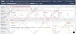 do wordpress on page SEO with rank math pro