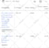 audit and optimize your google ads adwords PPC campaigns