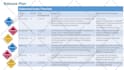 design premium infographics, organization chart and diagram