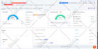fix search console, semrush, ahrefs, or moz, technical SEO errors to rank higher