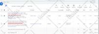 complete google analytics enhanced ecommerce tracking