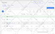 setup google ads adwords PPC campaign from scratch