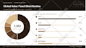 redesign powerpoint journal design formatting pitch deck presentation makeover