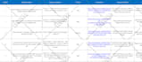 do web and mobile application QA testing and report bugs