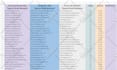 collect niche targeted valid and clean bulk email list