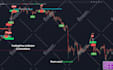 code a tradingview indicator or tradingview strategy