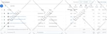 set up and manage google ads adwords PPC to generate sales, leads, calls