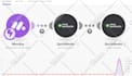 setup monday workflows for pmo and CRM with automation