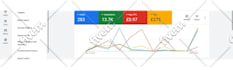 setup and manage your google ads PPC campaigns
