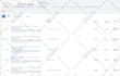 setup google ads adwords PPC campaign