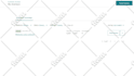 setup RSS with wordpress blog and mailchimp