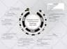 design business infographic, flowchart, workflow, org chart, process flow