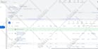 audit and optimize google ads campaign