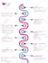 design unique infographic flowcharts and any diagram