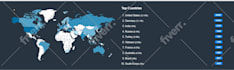 deliver mobile web traffic 30 days