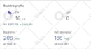skyrocket ranking with high quality dofollow SEO backlinks