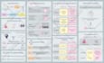 design graphical abstracts, medical and scientific illustrations and figures