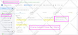 setup google analytics 4, ga4 ecommerce tracking, ads conversion tracking by GTM