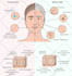 illustrate scientific figures for journal publications