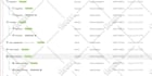 fix or set up facebook pixel , google analytics 4, conversion tracking