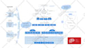 recreate your graphic table or chart in powerpoint