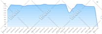 do ebay store promotion and marketing to boost your sales